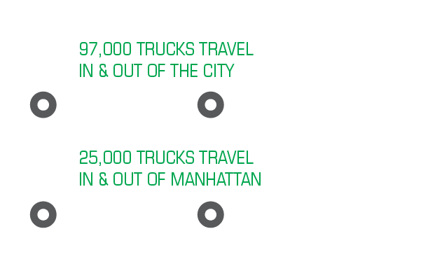 Truck numbers derived from 2015 NYCDOT study